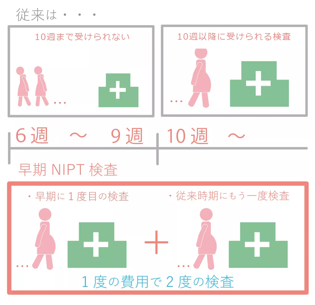 新型出生前診断ならniptの平石クリニック